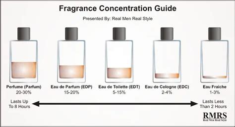 eau toilette vs cologne perfume.